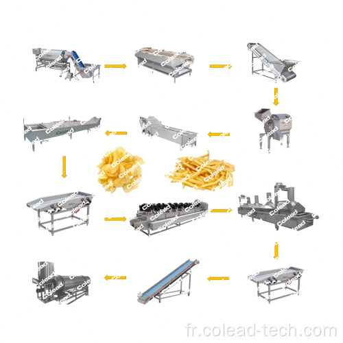 Ligne de production automatique des frites surgelées industrielles